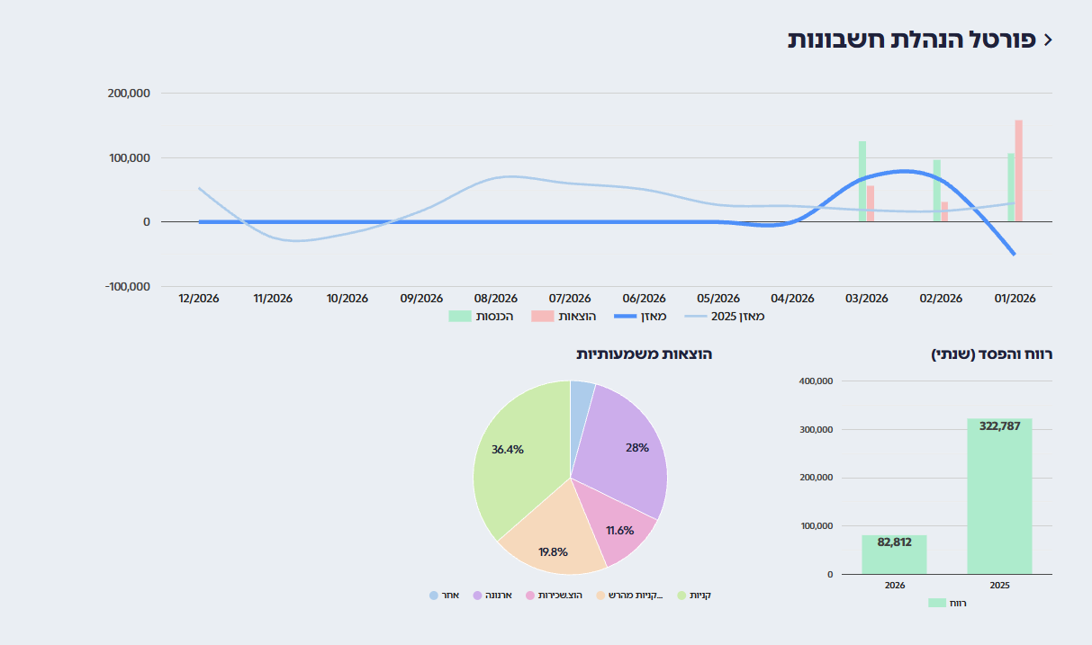 פורטל הנהלת חשבונות דיגיטלי